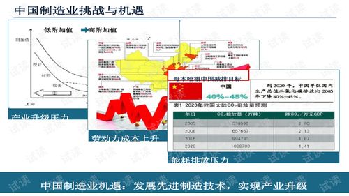 智能制造技術與數字化工廠 數字內容制作服務的賦能與應用