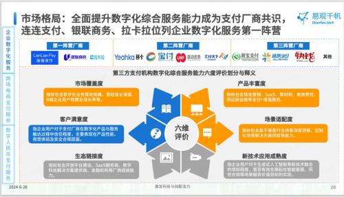 中國第三方支付市場專題分析2024 連連支付引領企業數字化服務，拓展數字內容新生態