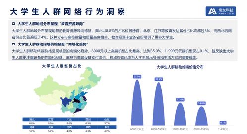 埃文科技2025用戶網絡行為洞察報告 解碼12億終端背后的數字邏輯與內容服務新趨勢