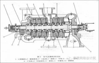 化工行業壓縮機機組工藝流程與故障分析 以空氣壓縮機機組為例